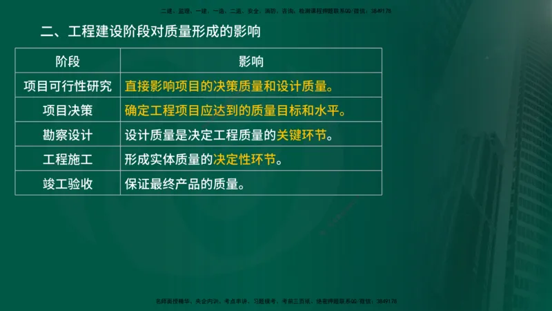 2025年监理《控制土建（第1-10节）》冲刺（在线版）_监理工程师_2025监理工程师_2025年监理工程师SVIP_2025年监理土建控制SVIP_04-冲刺串讲✿考点强化✿小灶集训_讲义