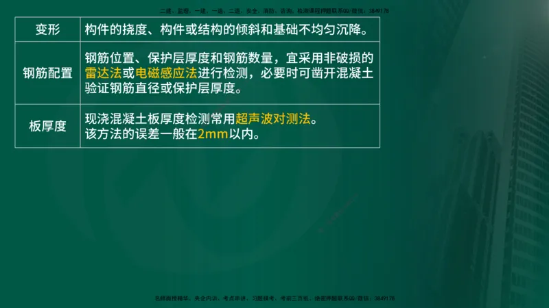 2025年监理《控制土建（第1-10节）》冲刺（在线版）_监理工程师_2025监理工程师_2025年监理工程师SVIP_2025年监理土建控制SVIP_04-冲刺串讲✿考点强化✿小灶集训_讲义