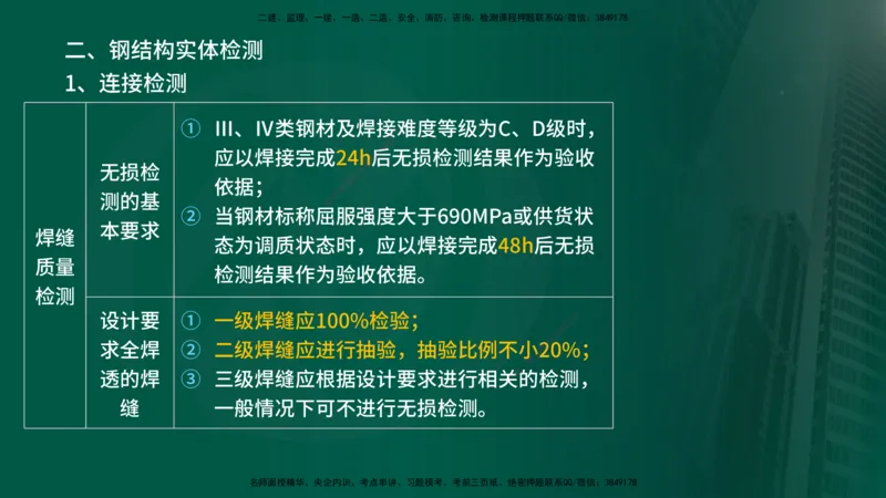 2025年监理《控制土建（第1-10节）》冲刺（在线版）_监理工程师_2025监理工程师_2025年监理工程师SVIP_2025年监理土建控制SVIP_04-冲刺串讲✿考点强化✿小灶集训_讲义