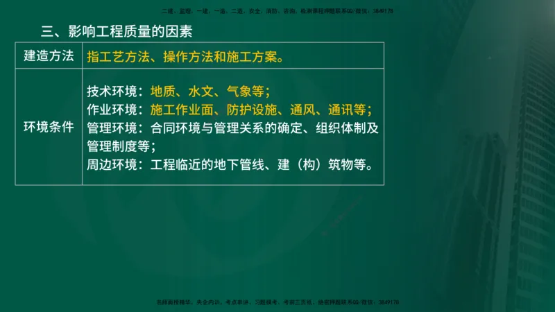 2025年监理《控制土建（第1-10节）》冲刺（在线版）_监理工程师_2025监理工程师_2025年监理工程师SVIP_2025年监理土建控制SVIP_04-冲刺串讲✿考点强化✿小灶集训_讲义