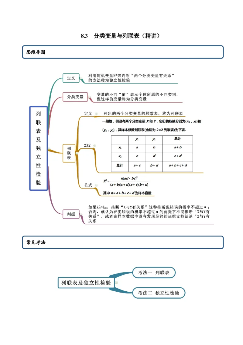 8.3分类变量与列联表（精讲）（解析版）_E015高中全科试卷_数学试题_选修3_02.同步练习_同步练习（第二套）