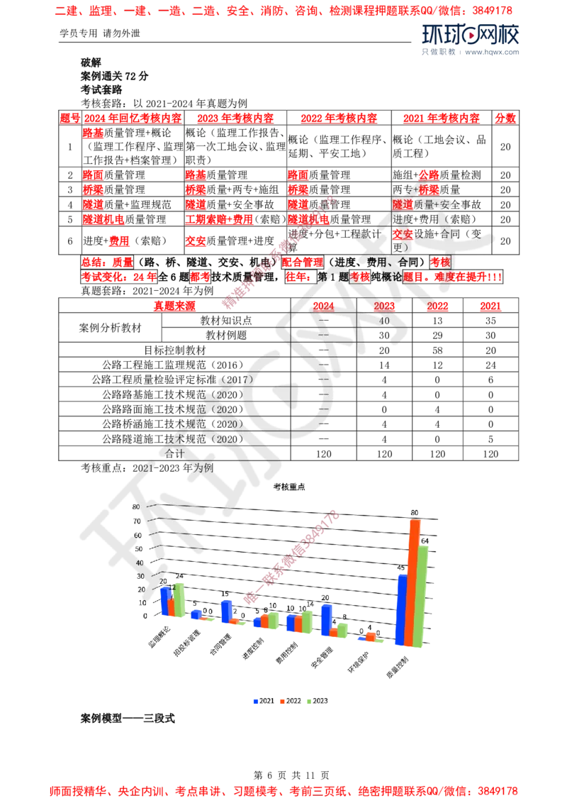 2025年环球网校监理工程师《交通运输工程监理案例分析》备考指导_0676fd0df79a3ca113279b44a4917e6ef693174b_监理工程师_2025监理工程师_2025年监理工程师SVIP_2025年监理交通案例SVIP
