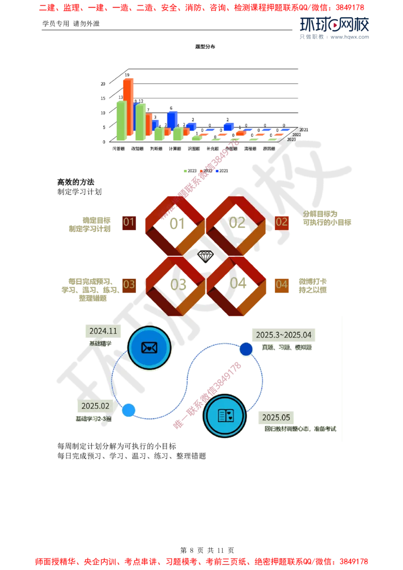 2025年环球网校监理工程师《交通运输工程监理案例分析》备考指导_0676fd0df79a3ca113279b44a4917e6ef693174b_监理工程师_2025监理工程师_2025年监理工程师SVIP_2025年监理交通案例SVIP