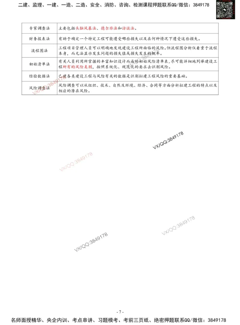 2025年监理《概论》唐忍-集训七页纸_监理工程师_2025监理工程师_2025年监理工程师SVIP_2025年监理概论法规SVIP_05-考前密训✿央企特训✿机构普押