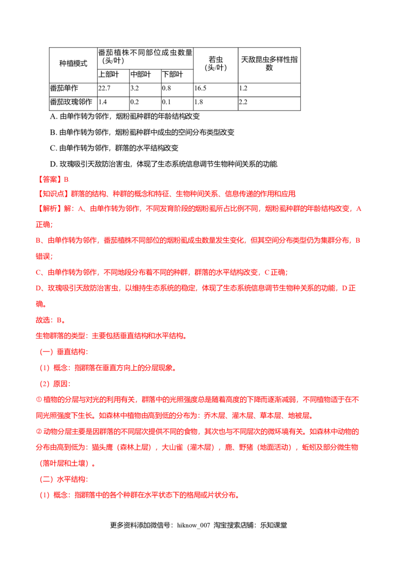 第03章生态系统及其稳定性（A卷&middot;夯实基础）高二生物同步单元AB卷（人教版2019选择性必修2）（解析版）_E015高中全科试卷_生物试题_选修2_1.单元测试_1、单元测试