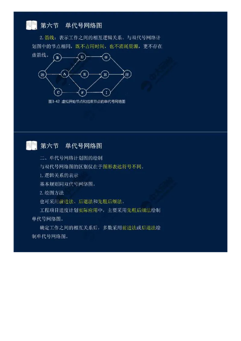 21.第三章-工程进度监理（六）.mp4_监理工程师_2025监理工程师_2025年监理工程师SVIP_2025年监理交通控制SVIP_02-基础精讲✿高端面授✿深度强化_基础篇_讲义