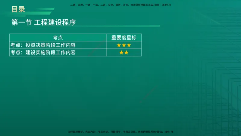 2026年监理《监理概论》精讲第2章在线版_监理工程师_2026年监理工程师SVIP_2026年监理概论法规SVIP_02-基础精讲✿高端面授✿深度强化