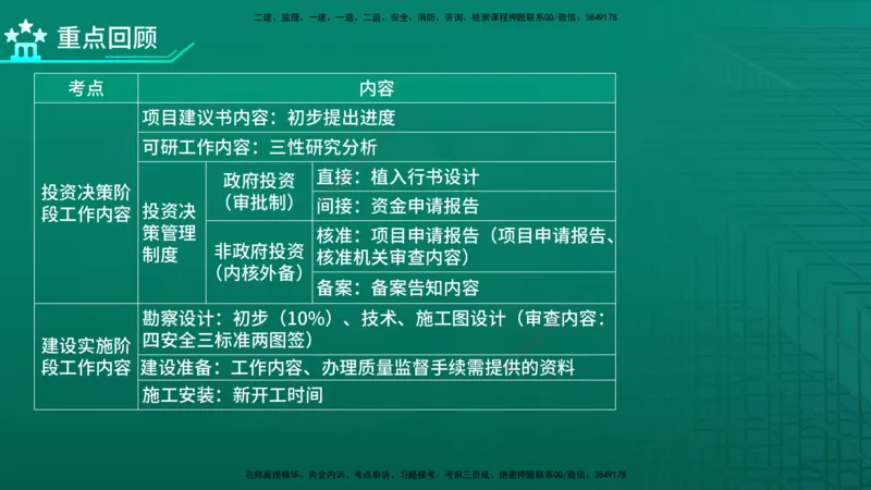 2026年监理《监理概论》精讲第2章在线版_监理工程师_2026年监理工程师SVIP_2026年监理概论法规SVIP_02-基础精讲✿高端面授✿深度强化