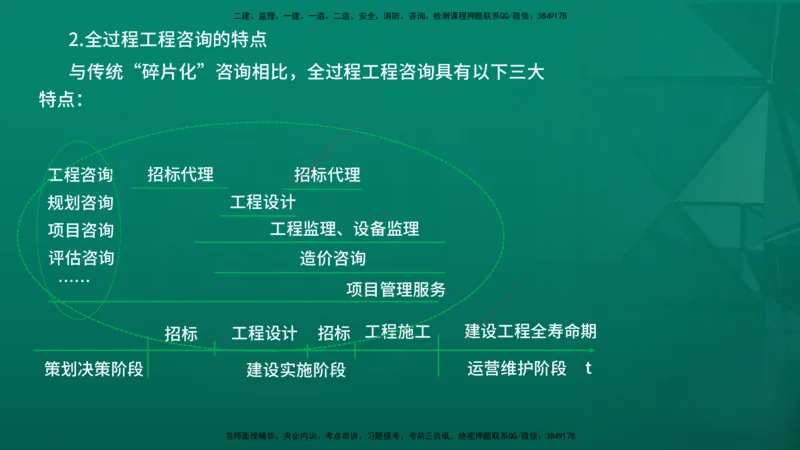 2026年监理《监理概论》精讲第2章在线版_监理工程师_2026年监理工程师SVIP_2026年监理概论法规SVIP_02-基础精讲✿高端面授✿深度强化
