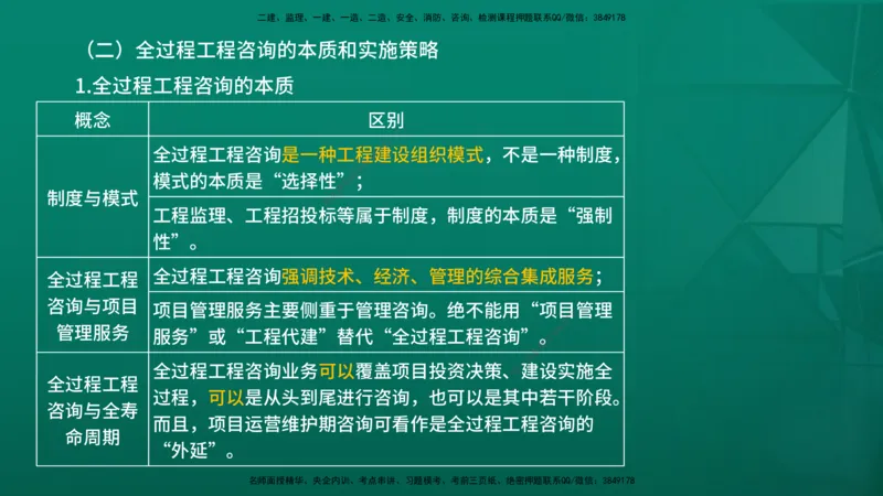2026年监理《监理概论》精讲第2章在线版_监理工程师_2026年监理工程师SVIP_2026年监理概论法规SVIP_02-基础精讲✿高端面授✿深度强化