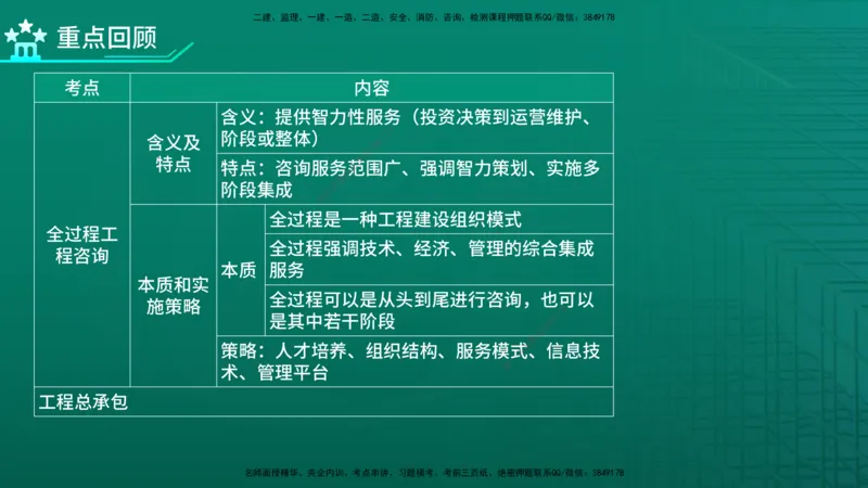 2026年监理《监理概论》精讲第2章在线版_监理工程师_2026年监理工程师SVIP_2026年监理概论法规SVIP_02-基础精讲✿高端面授✿深度强化
