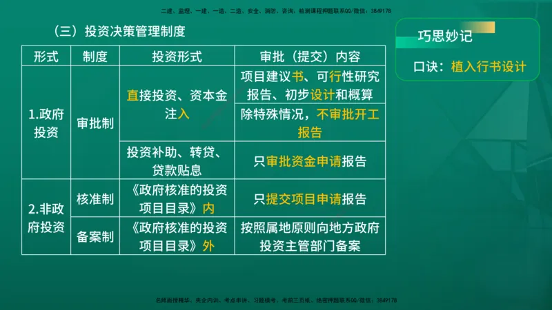 2026年监理《监理概论》精讲第2章在线版_监理工程师_2026年监理工程师SVIP_2026年监理概论法规SVIP_02-基础精讲✿高端面授✿深度强化