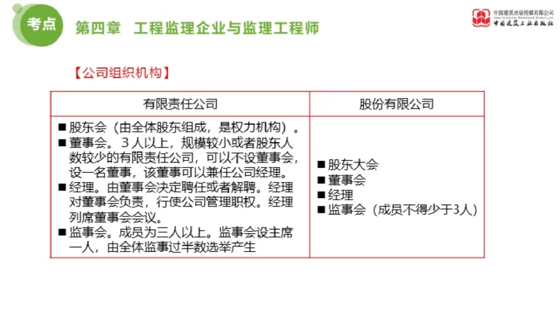 2025年监理工程师《法规》金题解析03节（1.22）_监理工程师_2025监理工程师_2025年监理工程师SVIP_2025年监理概论法规SVIP_03-习题精析✿实战特训✿模考通关_讲义
