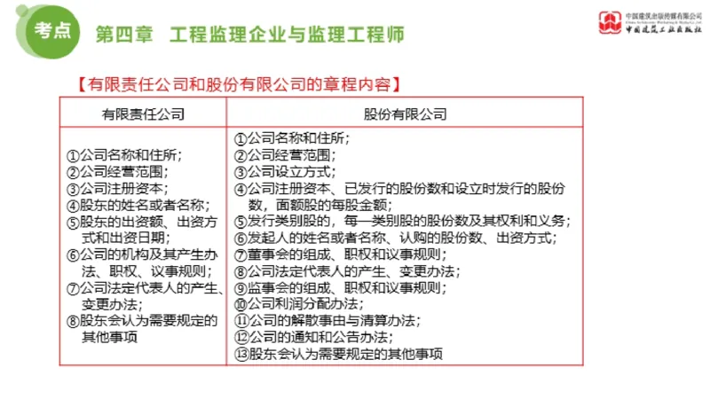2025年监理工程师《法规》金题解析03节（1.22）_监理工程师_2025监理工程师_2025年监理工程师SVIP_2025年监理概论法规SVIP_03-习题精析✿实战特训✿模考通关_讲义