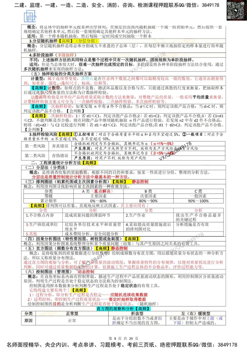 2025质量控制强化记忆_监理工程师_2025监理工程师_2025年监理工程师SVIP_2025年监理土建控制SVIP_05-考前密训✿央企特训✿机构普押_16-控制《终极押题资料》雷哥推荐