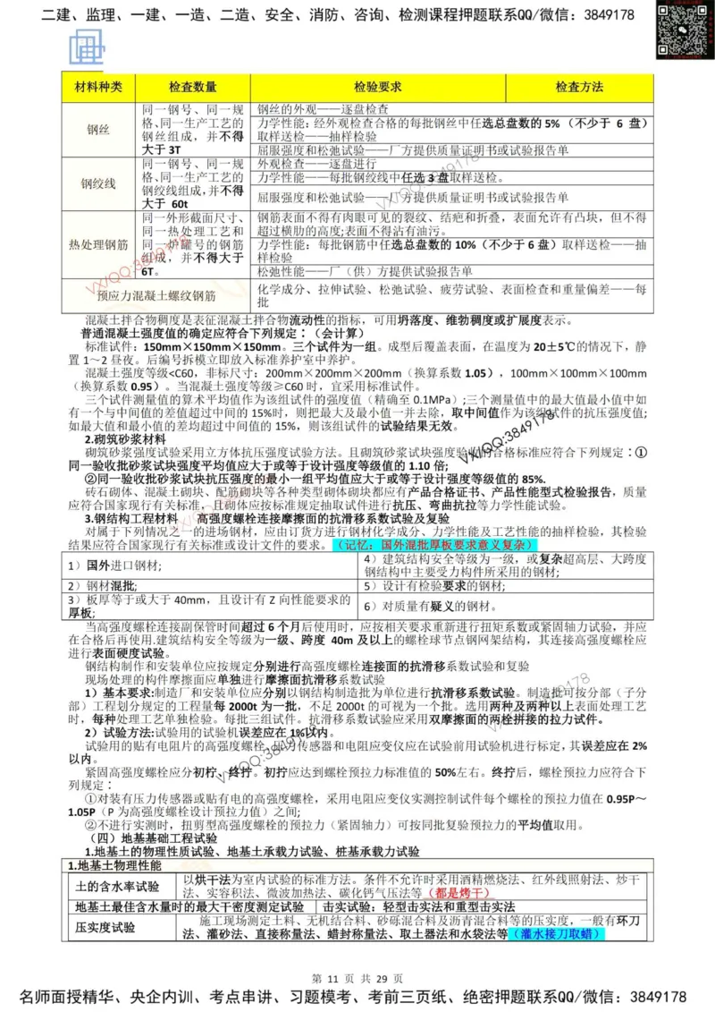 2025质量控制强化记忆_监理工程师_2025监理工程师_2025年监理工程师SVIP_2025年监理土建控制SVIP_05-考前密训✿央企特训✿机构普押_16-控制《终极押题资料》雷哥推荐