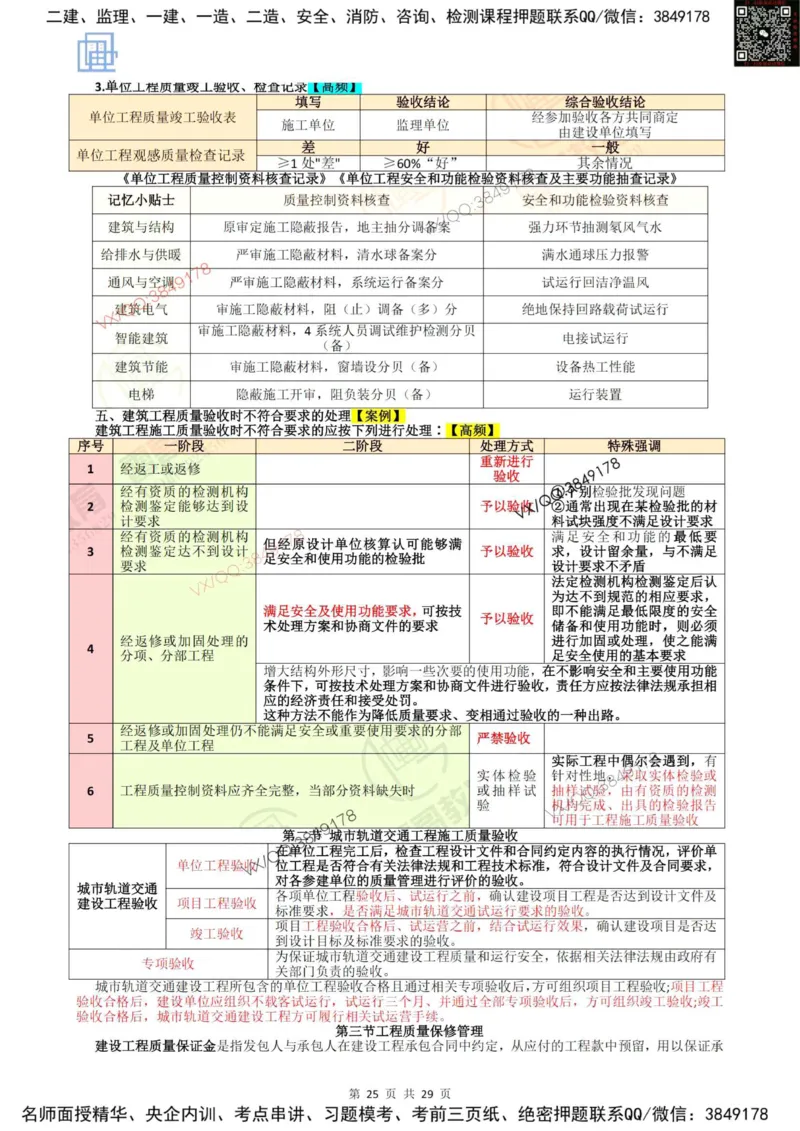 2025质量控制强化记忆_监理工程师_2025监理工程师_2025年监理工程师SVIP_2025年监理土建控制SVIP_05-考前密训✿央企特训✿机构普押_16-控制《终极押题资料》雷哥推荐