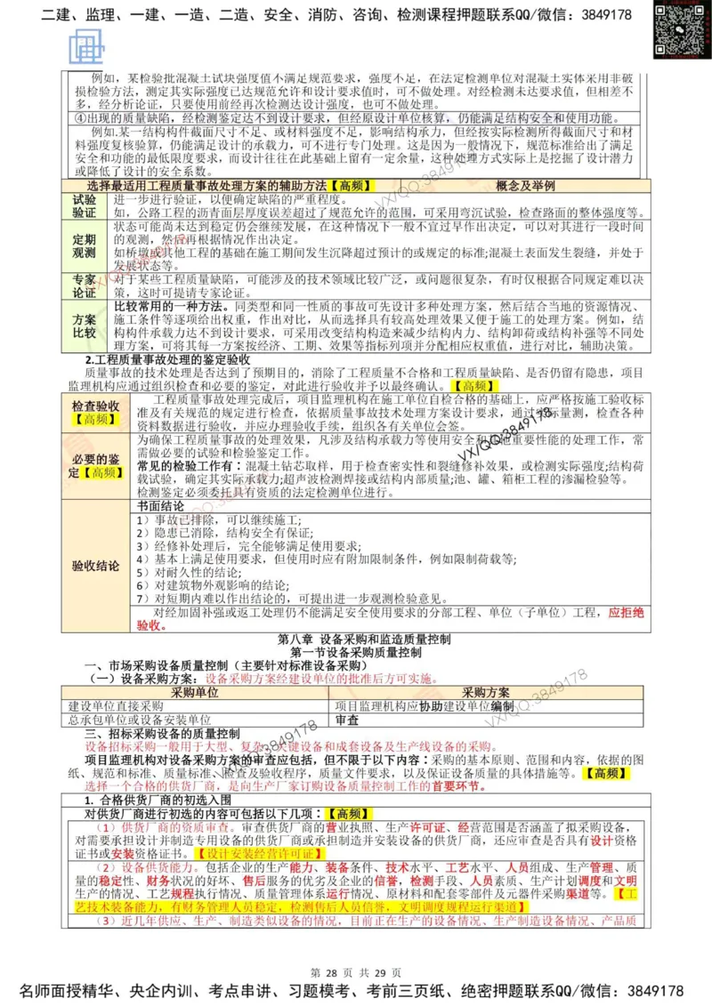 2025质量控制强化记忆_监理工程师_2025监理工程师_2025年监理工程师SVIP_2025年监理土建控制SVIP_05-考前密训✿央企特训✿机构普押_16-控制《终极押题资料》雷哥推荐