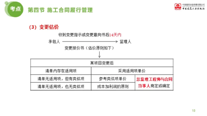 2025年监理工程师《合同管理》超强周练06节（上）_监理工程师_2025监理工程师_2025年监理工程师SVIP_2025年监理合同管理SVIP_03-习题精析✿实战特训✿模考通关_讲义