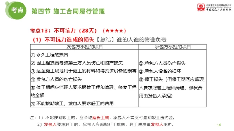 2025年监理工程师《合同管理》超强周练06节（上）_监理工程师_2025监理工程师_2025年监理工程师SVIP_2025年监理合同管理SVIP_03-习题精析✿实战特训✿模考通关_讲义