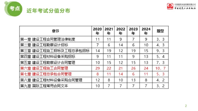 2025年监理工程师《合同管理》超强周练06节（上）_监理工程师_2025监理工程师_2025年监理工程师SVIP_2025年监理合同管理SVIP_03-习题精析✿实战特训✿模考通关_讲义