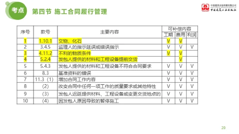 2025年监理工程师《合同管理》超强周练06节（上）_监理工程师_2025监理工程师_2025年监理工程师SVIP_2025年监理合同管理SVIP_03-习题精析✿实战特训✿模考通关_讲义