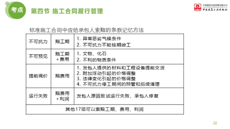 2025年监理工程师《合同管理》超强周练06节（上）_监理工程师_2025监理工程师_2025年监理工程师SVIP_2025年监理合同管理SVIP_03-习题精析✿实战特训✿模考通关_讲义