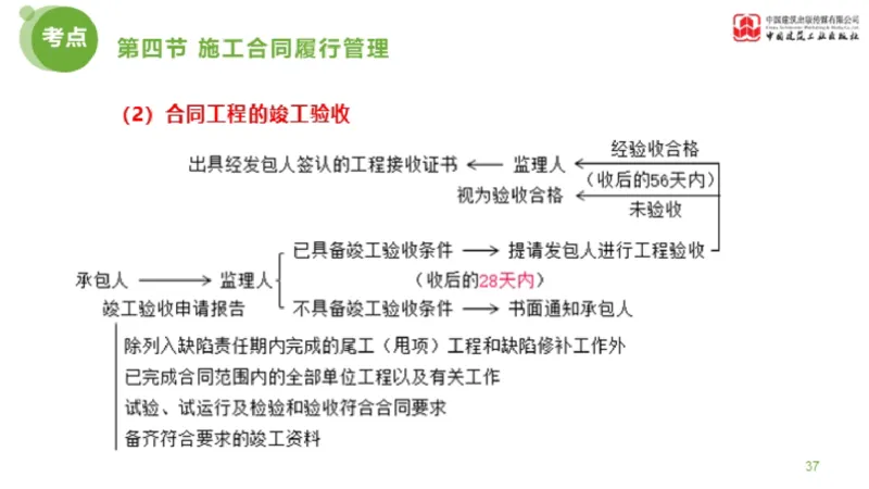 2025年监理工程师《合同管理》超强周练06节（上）_监理工程师_2025监理工程师_2025年监理工程师SVIP_2025年监理合同管理SVIP_03-习题精析✿实战特训✿模考通关_讲义