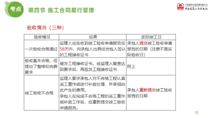 2025年监理工程师《合同管理》超强周练06节（上）_监理工程师_2025监理工程师_2025年监理工程师SVIP_2025年监理合同管理SVIP_03-习题精析✿实战特训✿模考通关_讲义