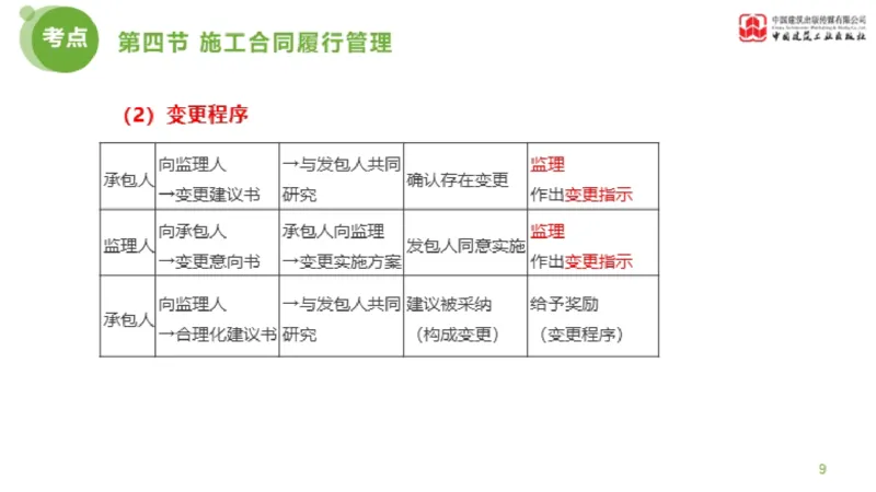 2025年监理工程师《合同管理》超强周练06节（上）_监理工程师_2025监理工程师_2025年监理工程师SVIP_2025年监理合同管理SVIP_03-习题精析✿实战特训✿模考通关_讲义