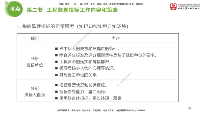 2025年监理工程师《法规》超强周练（3）（下）2.27_监理工程师_2025监理工程师_2025年监理工程师SVIP_2025年监理概论法规SVIP_03-习题精析✿实战特训✿模考通关_讲义