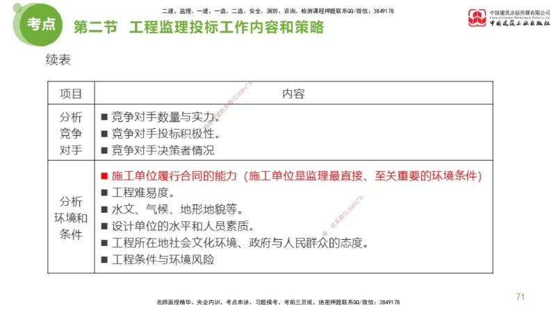2025年监理工程师《法规》超强周练（3）（下）2.27_监理工程师_2025监理工程师_2025年监理工程师SVIP_2025年监理概论法规SVIP_03-习题精析✿实战特训✿模考通关_讲义
