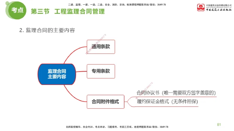 2025年监理工程师《法规》超强周练（3）（下）2.27_监理工程师_2025监理工程师_2025年监理工程师SVIP_2025年监理概论法规SVIP_03-习题精析✿实战特训✿模考通关_讲义