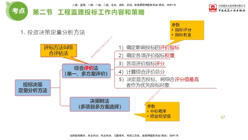 2025年监理工程师《法规》超强周练（3）（下）2.27_监理工程师_2025监理工程师_2025年监理工程师SVIP_2025年监理概论法规SVIP_03-习题精析✿实战特训✿模考通关_讲义