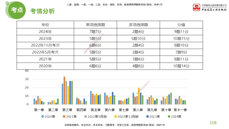 2025年监理工程师《法规》超强周练（3）（下）2.27_监理工程师_2025监理工程师_2025年监理工程师SVIP_2025年监理概论法规SVIP_03-习题精析✿实战特训✿模考通关_讲义