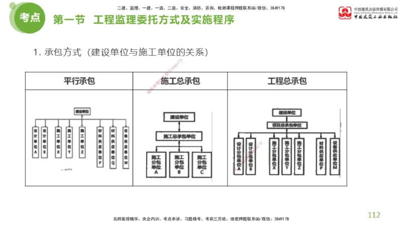 2025年监理工程师《法规》超强周练（3）（下）2.27_监理工程师_2025监理工程师_2025年监理工程师SVIP_2025年监理概论法规SVIP_03-习题精析✿实战特训✿模考通关_讲义