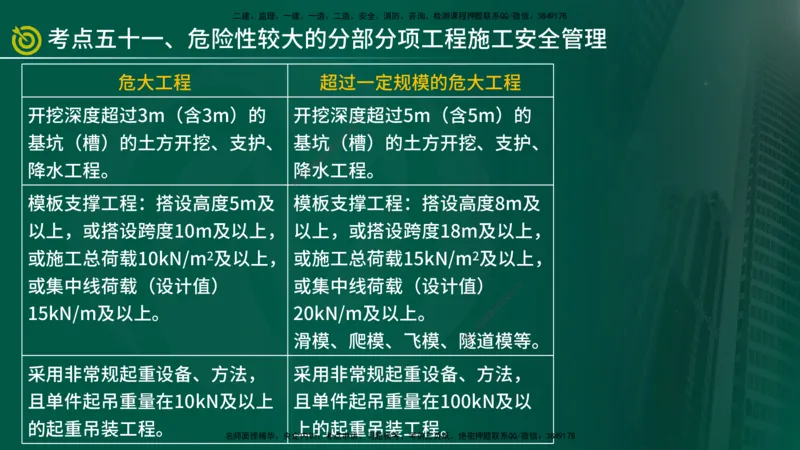 2025监理《控制（土建）》爆分M报（在线版）_监理工程师_2025监理工程师_2025年监理工程师SVIP_2025年监理土建控制SVIP_04-冲刺串讲✿考点强化✿小灶集训_讲义