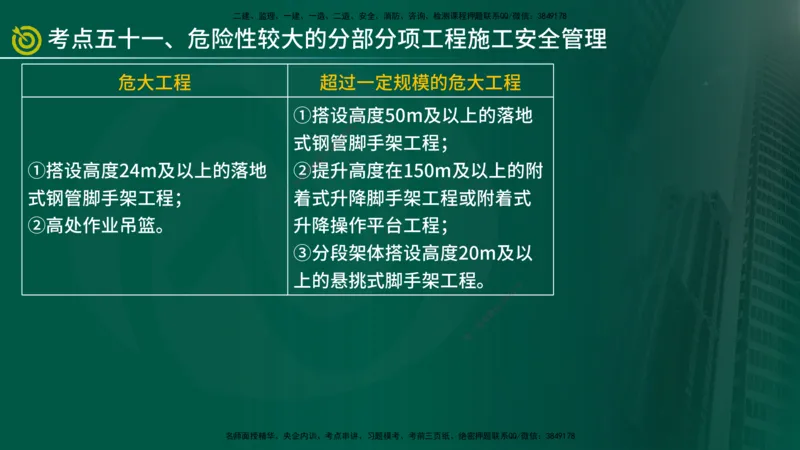 2025监理《控制（土建）》爆分M报（在线版）_监理工程师_2025监理工程师_2025年监理工程师SVIP_2025年监理土建控制SVIP_04-冲刺串讲✿考点强化✿小灶集训_讲义
