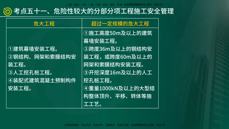2025监理《控制（土建）》爆分M报（在线版）_监理工程师_2025监理工程师_2025年监理工程师SVIP_2025年监理土建控制SVIP_04-冲刺串讲✿考点强化✿小灶集训_讲义
