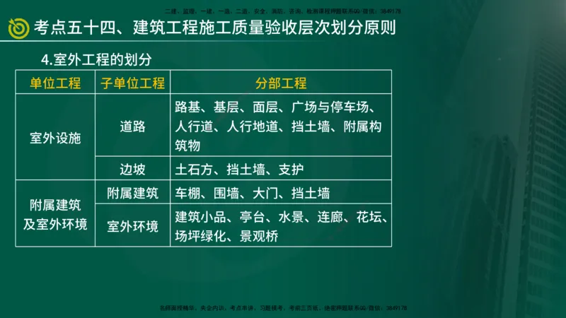 2025监理《控制（土建）》爆分M报（在线版）_监理工程师_2025监理工程师_2025年监理工程师SVIP_2025年监理土建控制SVIP_04-冲刺串讲✿考点强化✿小灶集训_讲义