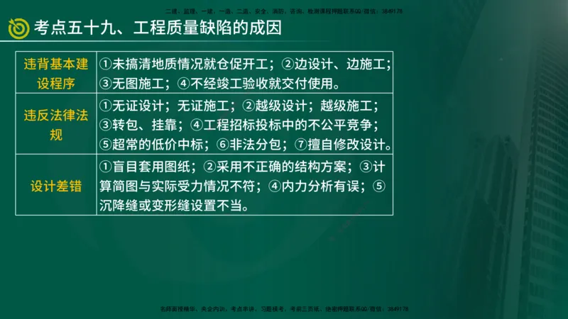 2025监理《控制（土建）》爆分M报（在线版）_监理工程师_2025监理工程师_2025年监理工程师SVIP_2025年监理土建控制SVIP_04-冲刺串讲✿考点强化✿小灶集训_讲义