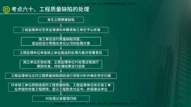 2025监理《控制（土建）》爆分M报（在线版）_监理工程师_2025监理工程师_2025年监理工程师SVIP_2025年监理土建控制SVIP_04-冲刺串讲✿考点强化✿小灶集训_讲义