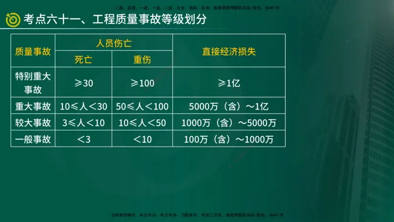 2025监理《控制（土建）》爆分M报（在线版）_监理工程师_2025监理工程师_2025年监理工程师SVIP_2025年监理土建控制SVIP_04-冲刺串讲✿考点强化✿小灶集训_讲义