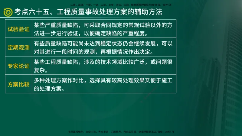 2025监理《控制（土建）》爆分M报（在线版）_监理工程师_2025监理工程师_2025年监理工程师SVIP_2025年监理土建控制SVIP_04-冲刺串讲✿考点强化✿小灶集训_讲义