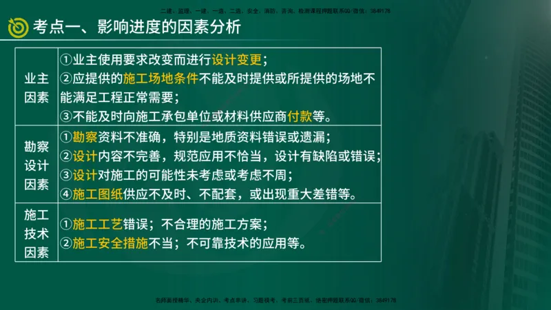 2025监理《控制（土建）》爆分M报（在线版）_监理工程师_2025监理工程师_2025年监理工程师SVIP_2025年监理土建控制SVIP_04-冲刺串讲✿考点强化✿小灶集训_讲义