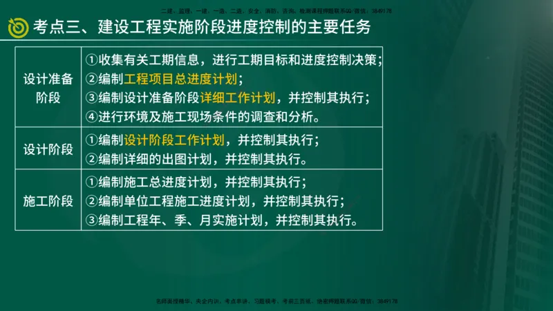 2025监理《控制（土建）》爆分M报（在线版）_监理工程师_2025监理工程师_2025年监理工程师SVIP_2025年监理土建控制SVIP_04-冲刺串讲✿考点强化✿小灶集训_讲义