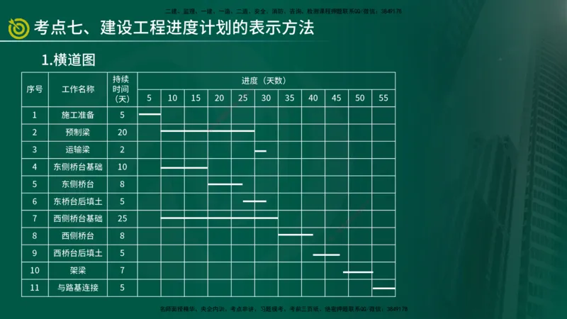 2025监理《控制（土建）》爆分M报（在线版）_监理工程师_2025监理工程师_2025年监理工程师SVIP_2025年监理土建控制SVIP_04-冲刺串讲✿考点强化✿小灶集训_讲义
