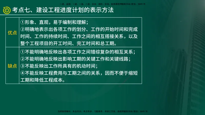 2025监理《控制（土建）》爆分M报（在线版）_监理工程师_2025监理工程师_2025年监理工程师SVIP_2025年监理土建控制SVIP_04-冲刺串讲✿考点强化✿小灶集训_讲义
