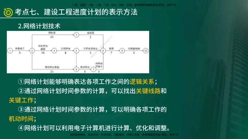 2025监理《控制（土建）》爆分M报（在线版）_监理工程师_2025监理工程师_2025年监理工程师SVIP_2025年监理土建控制SVIP_04-冲刺串讲✿考点强化✿小灶集训_讲义