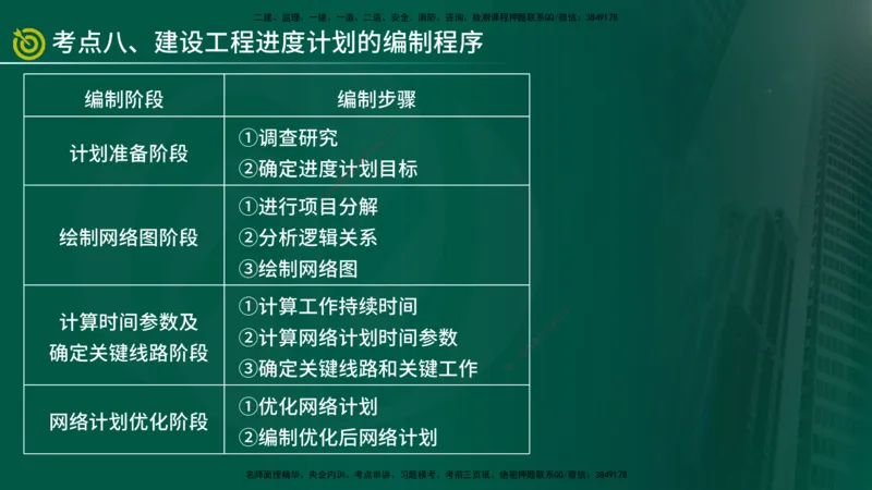 2025监理《控制（土建）》爆分M报（在线版）_监理工程师_2025监理工程师_2025年监理工程师SVIP_2025年监理土建控制SVIP_04-冲刺串讲✿考点强化✿小灶集训_讲义